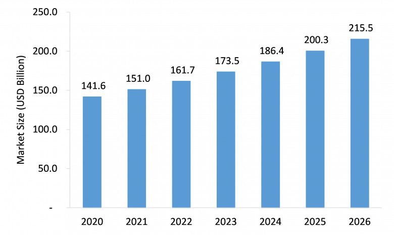 anticancer drug market