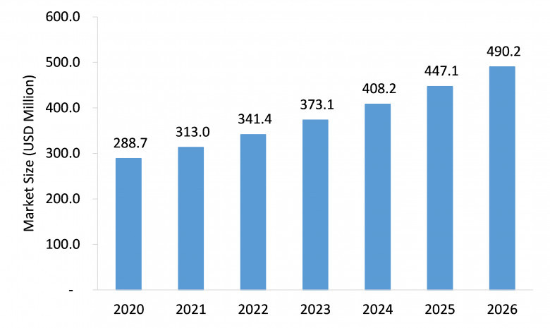 biodegradable stents market