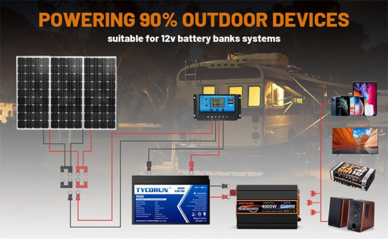 pure wave inverter