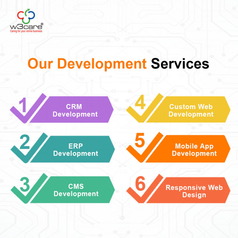 Custom Website Development Agency near me