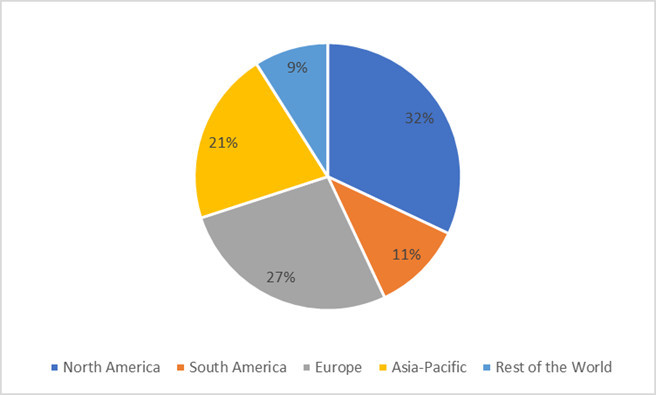 Bacillus Anthracis Infections Market