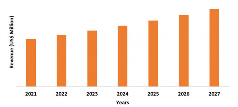 Global 2-Cyclopropylethanol Market