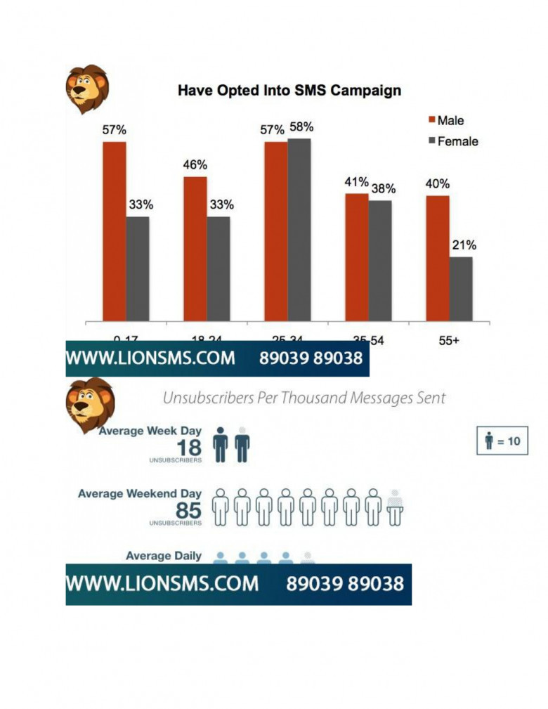 Bulk SMS Coimbatore            Bulk SMS service in Coimbatore