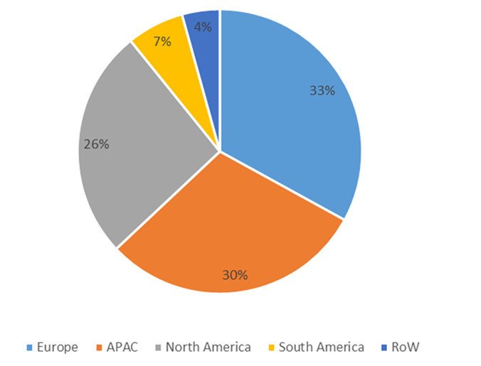 Photovoltaic Device Market