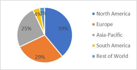 Amniotic Membrane Market