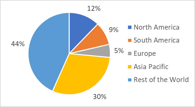 Global Sorghum and Sorghum Seeds Market