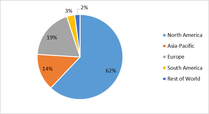 Idiopathic Pulmonary Fibrosis Market