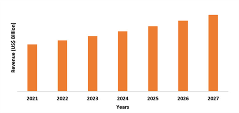 Polyolefin Foam Market