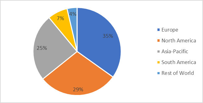 Luxury Wines and Spirits Market