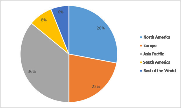 Dairy Blends Market Share