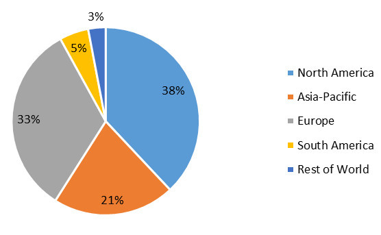 Cocktail Market Share 