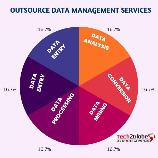 outsource offline data entry services