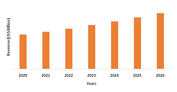 Geosynthetics Market