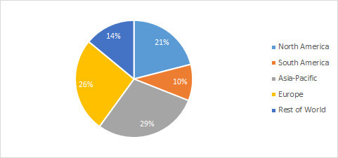 Chestnut Market Segment Analysis - By Geography