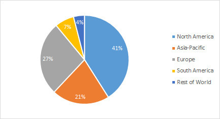 Healthcare Integration Market