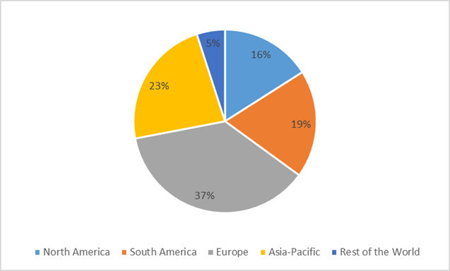 Bio Stimulants Market