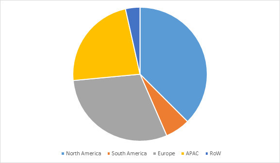 Wireless Health Monitoring Market