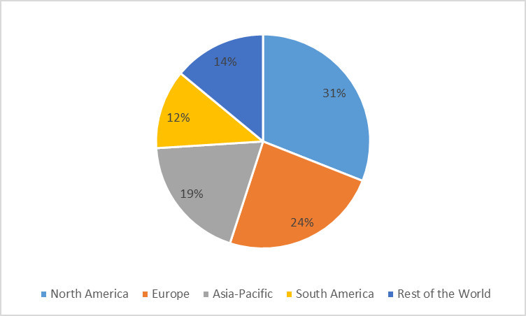 Vision disorders Market