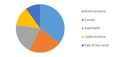 MicroRNA Market