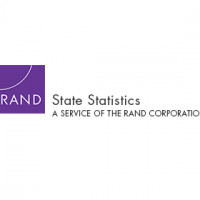 randstatestats