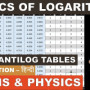 logarithms