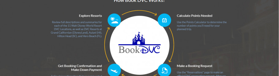 bookdvcus