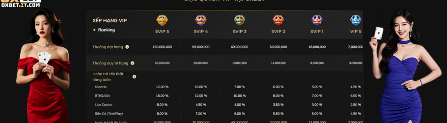 oxbetitcom