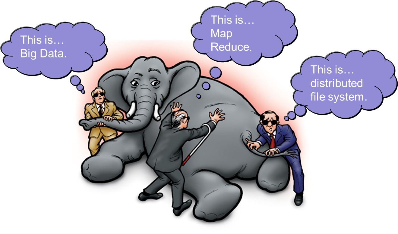 Global Hadoop Market Set for Rapid Growth, To Reach Around USD 59.0 Bi