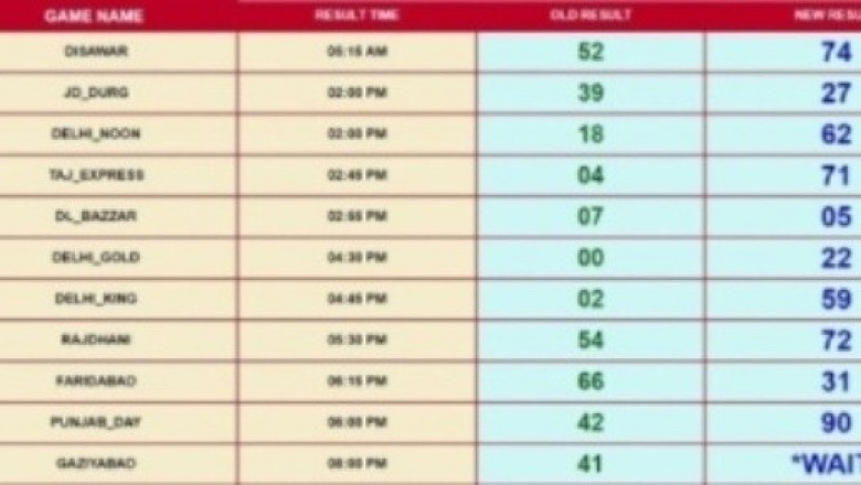 Satta king desawar in UP | Satta king result in UP | Satta matka guessing in UP | Satta matka result in UP