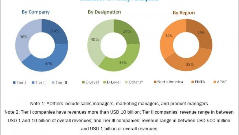 Social Media Market in AI Advanced Technologies
