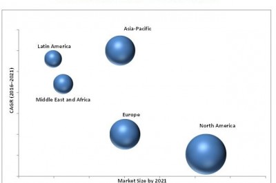 Business Intelligence (BI) market Competitive Landscape & Strategy Framework to 2021
