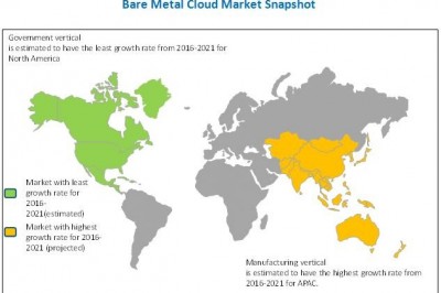 Bare Metal Cloud Market Competitive Landscape & Strategy Framework to 2021