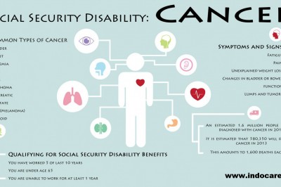 Best hemogram test in Pune-Indocare diagnostics