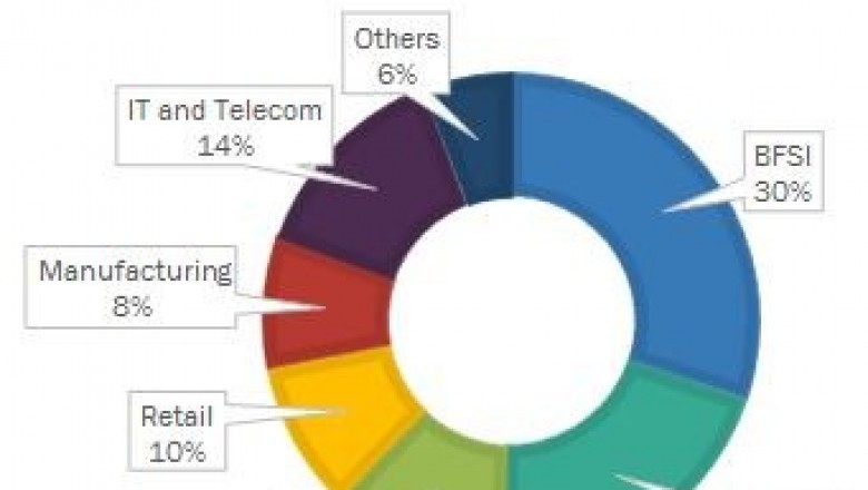 Bare Metal Cloud Market Emerging Trends and New Technologies Research 2021
