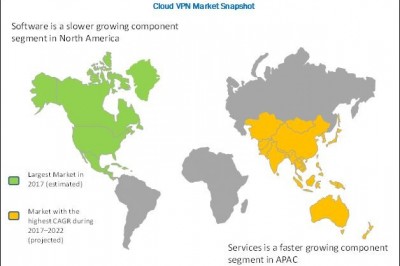 Cloud VPN Market Analysis Revealing Key Drivers & Growth Trends through 2022