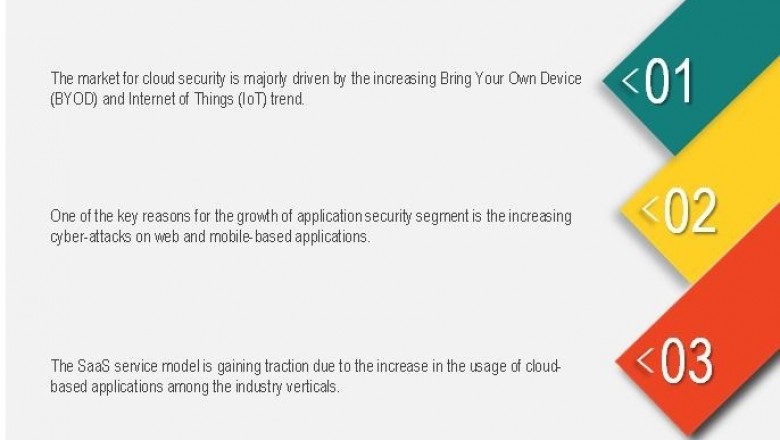 Cloud Security Market Competition to Heat up With Innovative Technologies Going Mainstream