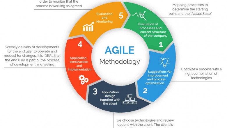 SAFe Agilist Certification in Mumbai