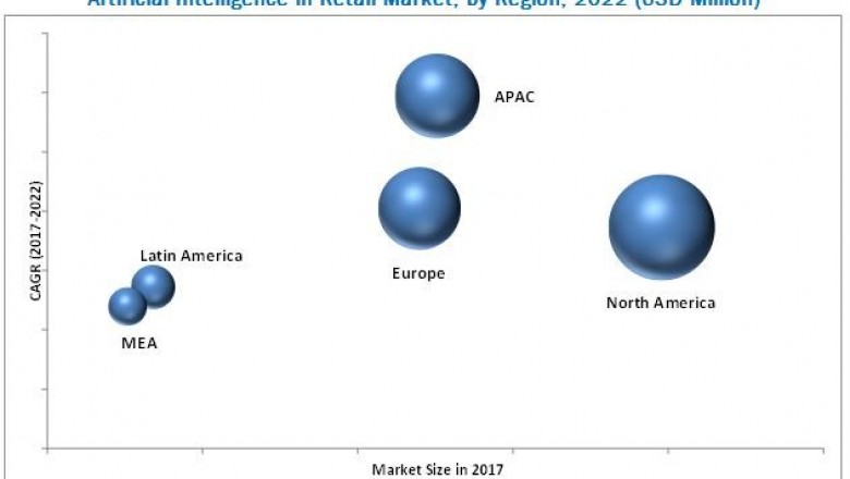 AI in Retail Market Report Potential Growth, Share, Demand and Forecast to 2022
