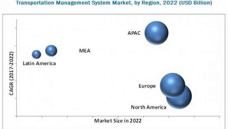 Transportation Management System Market Emerging Trends and New Technologies Research 2022