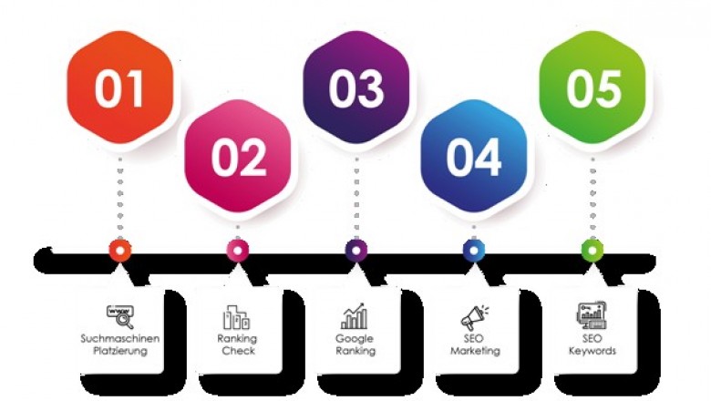Who Are you able to Trust to assist Build Your Online Business?
