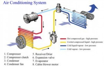 Fuel System Cleaning Service | Honda fuel system cleaning service | Ford fuel system cleaning service