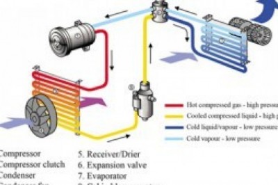 Oil and filter change | Car oil change near me | Car oil change