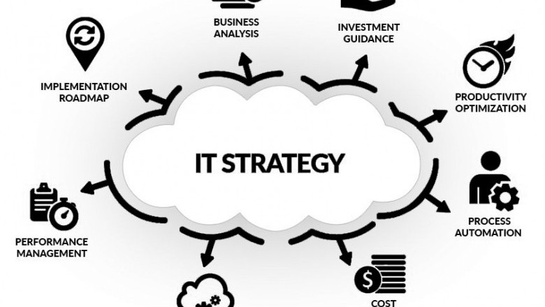 Omni Channel Marketing | Integrated Retail
