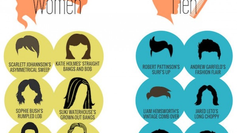 Women's Men's haircuts Salon At Affordable Price in SF San Francisco