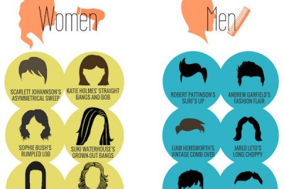 Women's Men's haircuts Salon At Affordable Price in SF San Francisco