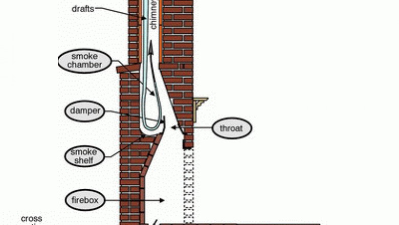 Fireplace cleaning Oregon City