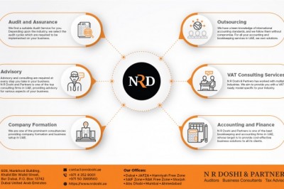 Auditing firm in Dubai, UAE | N R Doshi & Partners
