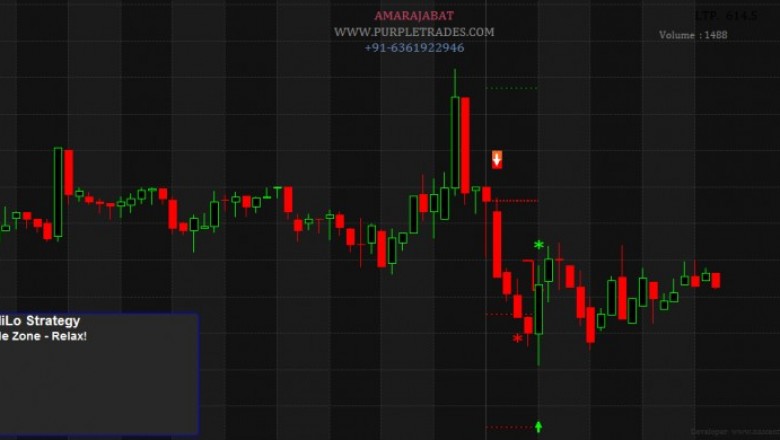 Stock Market Institute