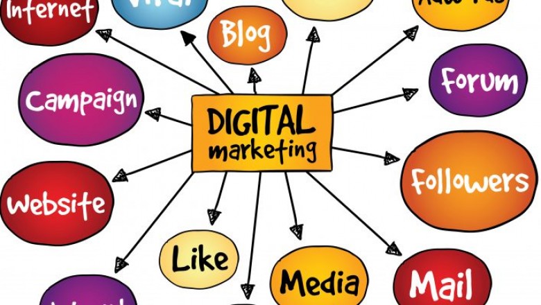 What is Social Media Marketing Courses