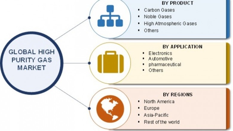 High Purity Gas Market Geographic Segmentation, Statistical Forecast and Competitive Analysis Report to 2023